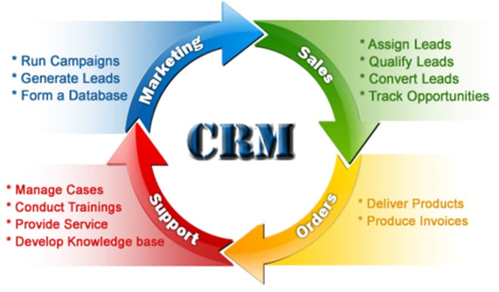 Crm For Small Accounting Firm