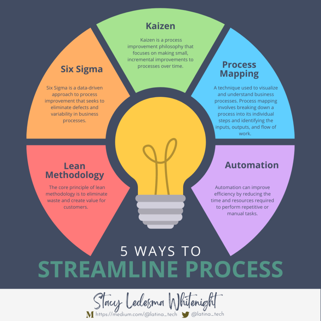 Small Business Crm And Accounting Software